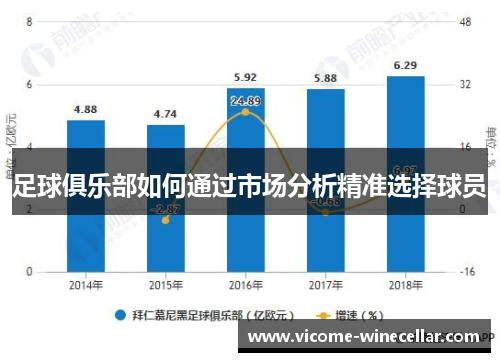 足球俱乐部如何通过市场分析精准选择球员